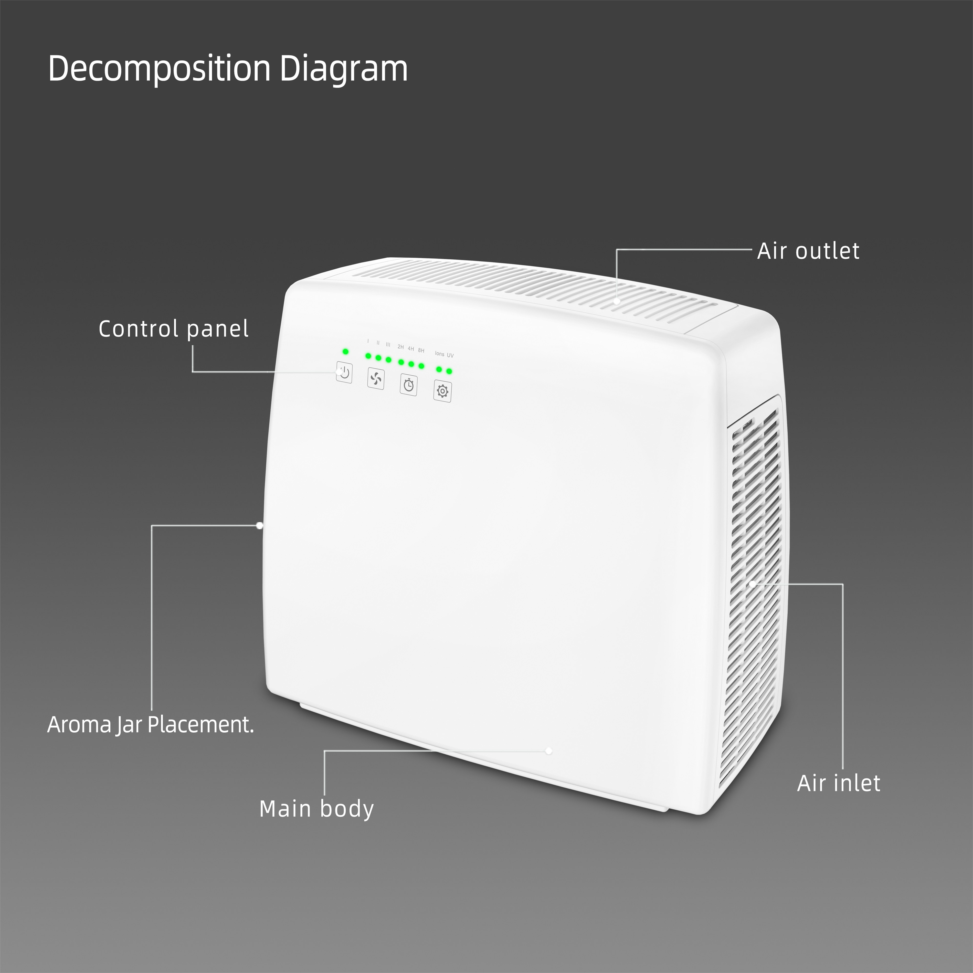 ホワイト DC モーター 低ノイズ デスクトップ空気清浄機